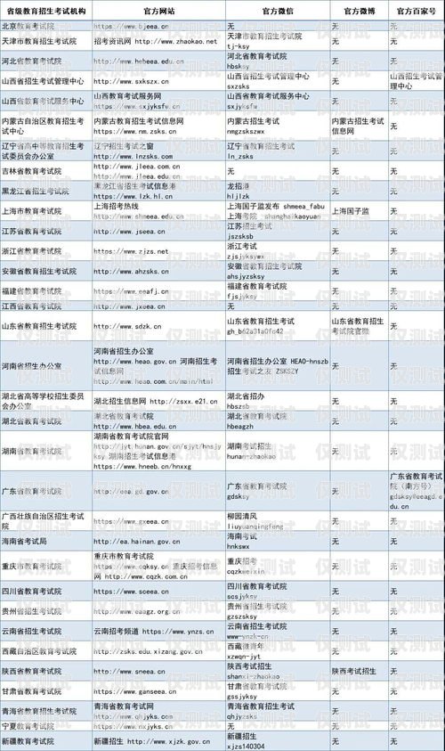 百色電銷機(jī)器人供應(yīng)商名單及相關(guān)信息百色電銷機(jī)器人供應(yīng)商名單公示