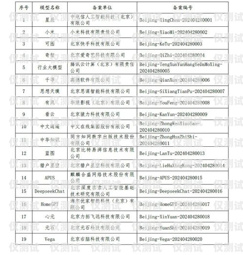 百色電銷機(jī)器人供應(yīng)商名單及相關(guān)信息百色電銷機(jī)器人供應(yīng)商名單公示