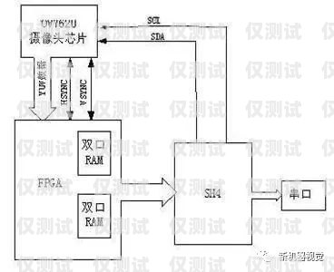 外呼系統(tǒng)和機器人系統(tǒng)各有優(yōu)劣，選擇哪個更好取決于具體的業(yè)務(wù)需求和應(yīng)用場景。以下是對這兩種系統(tǒng)的詳細(xì)比較，外呼系統(tǒng)和機器人系統(tǒng)哪個好用