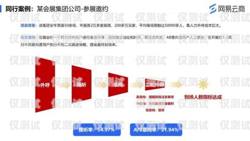 北京企業(yè)智能外呼系統(tǒng)，提升銷售與客戶服務(wù)的利器北京企業(yè)智能外呼系統(tǒng)有哪些