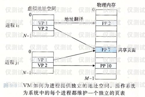 電銷外呼系統(tǒng)工資，了解你的收入潛力電銷外呼系統(tǒng)多少錢一個(gè)月