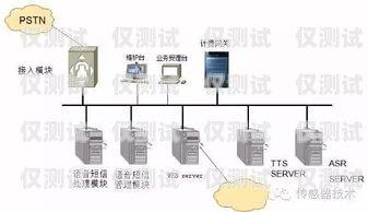 電銷外呼系統(tǒng)工資，了解你的收入潛力電銷外呼系統(tǒng)多少錢一個(gè)月