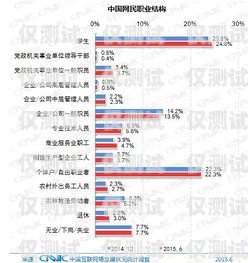 電銷外呼系統(tǒng)工資，了解你的收入潛力電銷外呼系統(tǒng)多少錢一個(gè)月