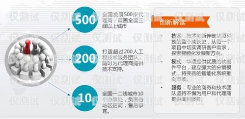 電銷卡辦理平臺(tái)官網(wǎng)，為電銷行業(yè)提供便捷與支持電銷卡辦理平臺(tái)官網(wǎng)查詢