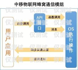 探索六合通訊外呼系統(tǒng)，提升客戶體驗(yàn)與業(yè)務(wù)效率的完美結(jié)合