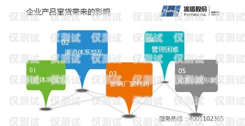 黔江區(qū)銷售外呼系統(tǒng)價格解析外呼系統(tǒng)銷售好做嗎