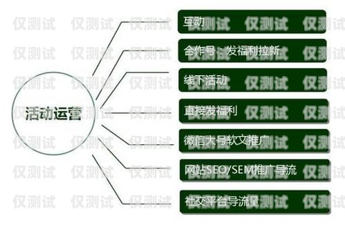 黔江區(qū)銷售外呼系統(tǒng)價格解析外呼系統(tǒng)銷售好做嗎