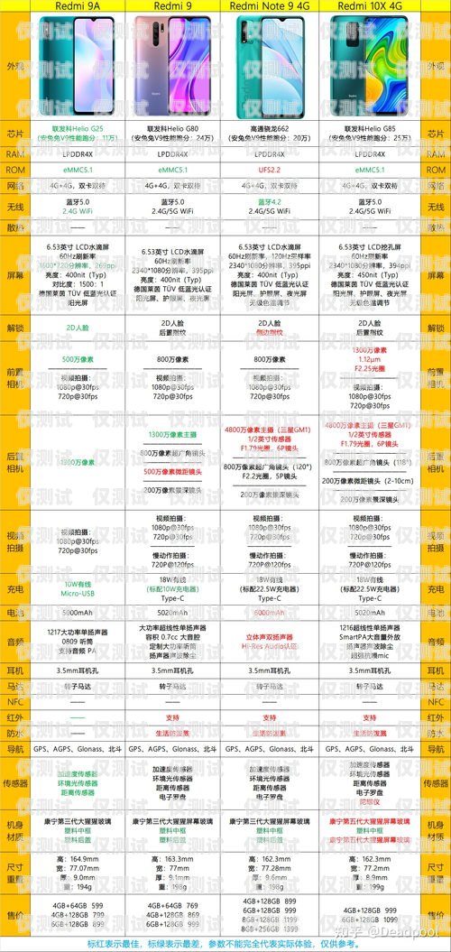 四川電銷卡辦理指南，選擇與優(yōu)勢四川電銷卡推薦辦理嗎