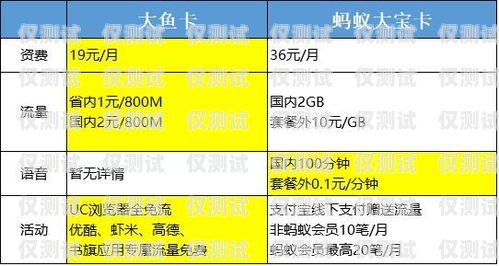 了解三五電銷卡套餐，選擇最適合您的通訊方案三五電銷卡套餐有哪些套餐