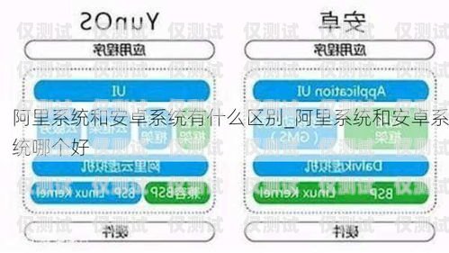 外呼營銷哪個系統好用？外呼營銷哪個系統好用一點