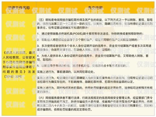 揭開(kāi)電銷卡詐騙的黑幕，新鄉(xiāng)案件名單與防范之道新鄉(xiāng)電銷卡詐騙案件名單公布