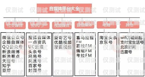 信用卡電銷推廣的有效策略與技巧如何有效電銷推廣信用卡業(yè)務(wù)