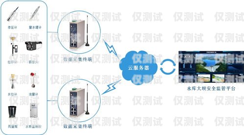 青海電話外呼系統(tǒng)的優(yōu)勢與應用電話外呼系統(tǒng)合法嗎