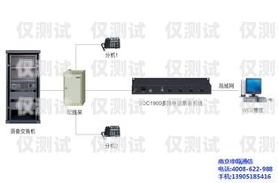 電話外呼系統(tǒng)通訊線路的重要性及選擇電話外呼系統(tǒng)通訊線路圖