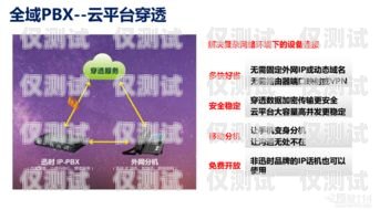 電話外呼系統(tǒng)通訊線路的重要性及選擇電話外呼系統(tǒng)通訊線路圖