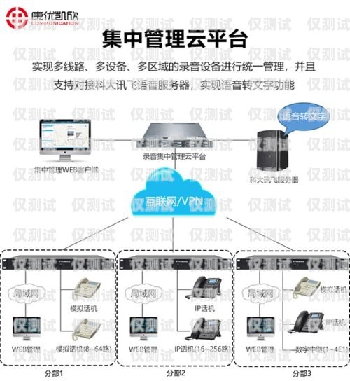 電話外呼系統(tǒng)通訊線路的重要性及選擇電話外呼系統(tǒng)通訊線路圖