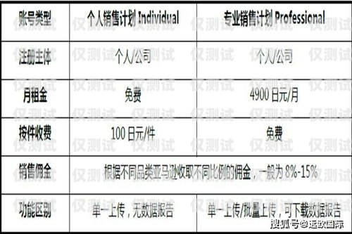 電銷卡卡板的重要性及選擇指南電銷卡卡板費(fèi)是什么意思