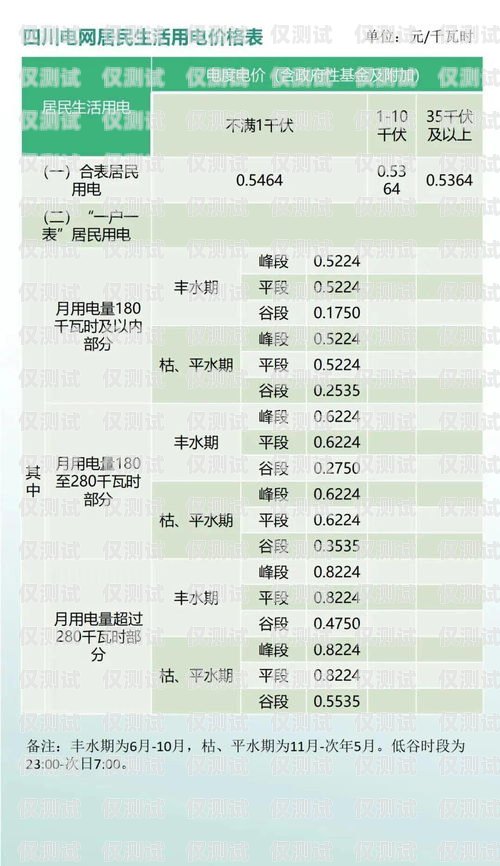 電銷卡卡板的重要性及選擇指南電銷卡卡板費(fèi)是什么意思