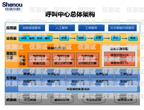 外呼系統(tǒng)中心，提升客戶服務(wù)與銷售效率的關(guān)鍵外呼系統(tǒng)官網(wǎng)