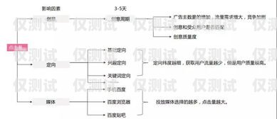 南通外呼系統(tǒng)單價(jià)，優(yōu)化通信效率的關(guān)鍵因素外呼系統(tǒng)價(jià)格