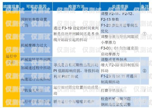 默納克系統(tǒng)外呼下集選的應(yīng)用與優(yōu)勢默納克系統(tǒng)外呼全部不起作用