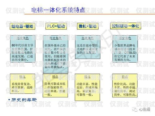 默納克系統(tǒng)外呼下集選的應(yīng)用與優(yōu)勢默納克系統(tǒng)外呼全部不起作用