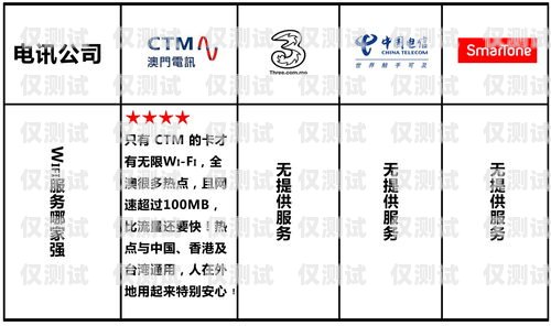 南寧電銷外呼系統(tǒng)價格，如何選擇最適合您的方案電銷外呼系統(tǒng)多少錢一個月