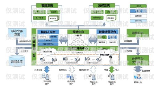 智能外呼中心系統(tǒng)——提升客戶服務(wù)的新利器智能外呼中心系統(tǒng)有哪些