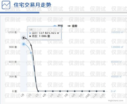 宿遷外呼系統(tǒng)價(jià)格走勢(shì)外呼系統(tǒng)多少錢(qián)