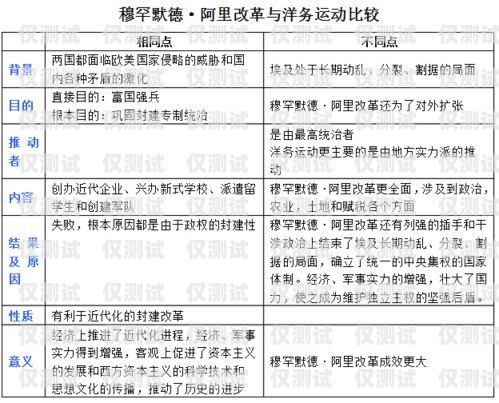 如何選擇適合的阿拉善外呼系統？阿拉善外卷