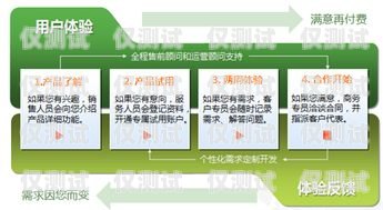 宿遷云外呼系統(tǒng)開發(fā)，提升企業(yè)客戶服務的利器云外呼系統(tǒng)客服電話