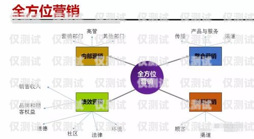 外呼營(yíng)銷系統(tǒng)在山東的應(yīng)用與發(fā)展外呼營(yíng)銷是什么意思