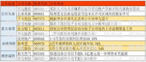 探尋最佳電銷卡品牌，提升銷售業(yè)績的關(guān)鍵最好用的電銷卡品牌排行榜