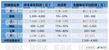 探尋最佳電銷卡品牌，提升銷售業(yè)績的關(guān)鍵最好用的電銷卡品牌排行榜