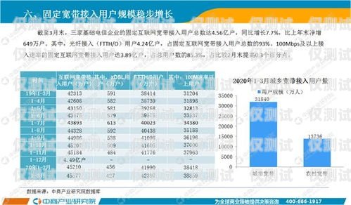 全國通訊外呼系統(tǒng)報價表，選擇適合您業(yè)務的最佳解決方案外呼系統(tǒng)排行