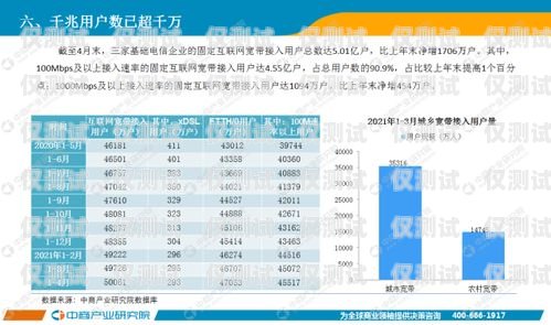 全國通訊外呼系統(tǒng)報價表，選擇適合您業(yè)務的最佳解決方案外呼系統(tǒng)排行