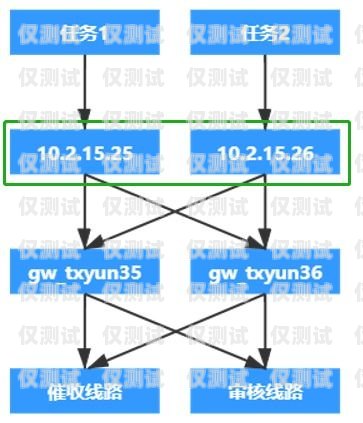 外呼系統(tǒng)——自動打電話的高效工具外呼系統(tǒng)可以自動打電話嗎