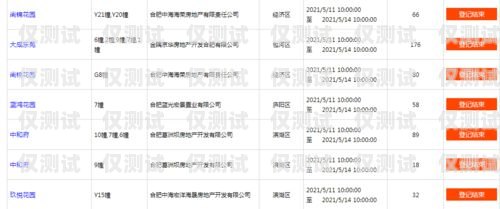 合肥電銷(xiāo)卡選購(gòu)指南，哪家好用點(diǎn)的電銷(xiāo)卡值得推薦？合肥電銷(xiāo)卡哪家好用點(diǎn)的呢