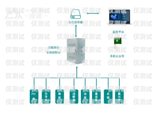外呼系統(tǒng)方案價格外呼系統(tǒng)一般多少錢