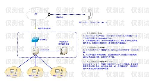 利用 FreeSWITCH 開發(fā)外呼營銷系統(tǒng)freeswitch外呼模塊開發(fā)
