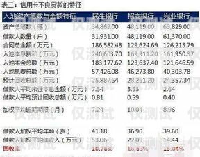 信用卡分期電銷業(yè)務(wù)的有效承接與策略信用卡分期電銷業(yè)務(wù)怎么接單