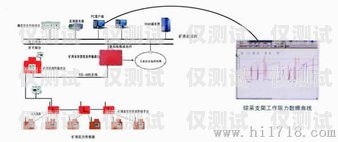 湘西外呼系統(tǒng)型號(hào)推薦