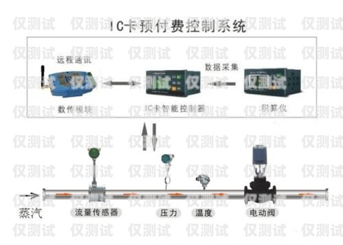 深圳電銷卡外呼系統(tǒng)穩(wěn)定嗎？深圳電銷卡外呼系統(tǒng)穩(wěn)定嗎安全嗎