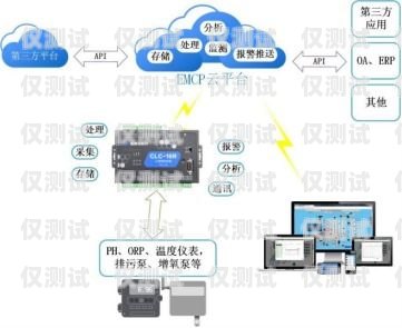 探索業(yè)內(nèi)較好的外呼系統(tǒng)最好的外呼系統(tǒng)