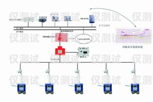 廊坊電銷公司外呼系統(tǒng)費用電銷外呼系統(tǒng)多少錢一個月