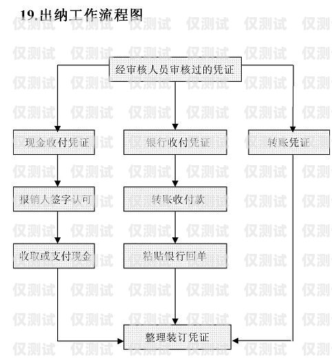 杭州電銷(xiāo)包月卡申請(qǐng)流程杭州電銷(xiāo)包月卡申請(qǐng)流程圖