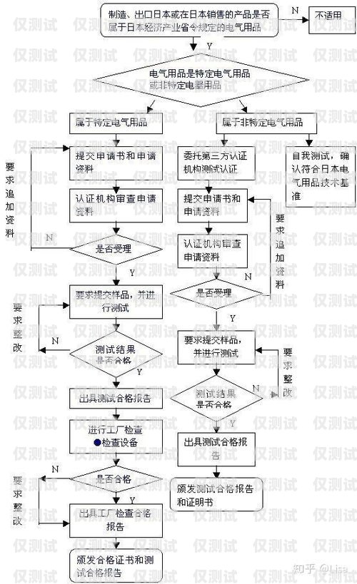 杭州電銷(xiāo)包月卡申請(qǐng)流程杭州電銷(xiāo)包月卡申請(qǐng)流程圖