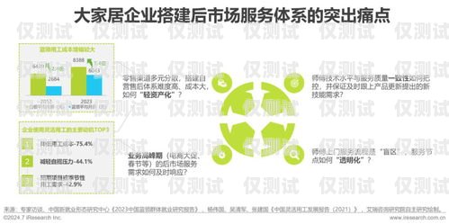 太原企業(yè)外呼系統(tǒng)平臺——提升銷售與客戶服務(wù)的利器太原外呼公司