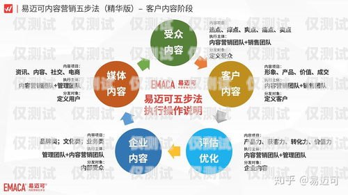 太原企業(yè)外呼系統(tǒng)平臺——提升銷售與客戶服務(wù)的利器太原外呼公司