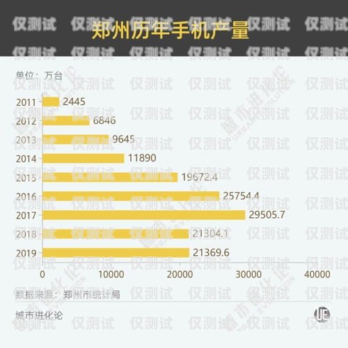 鄭州移動(dòng)外呼系統(tǒng)收費(fèi)，你需要知道的一切鄭州移動(dòng)外呼系統(tǒng)收費(fèi)嗎多少錢(qián)